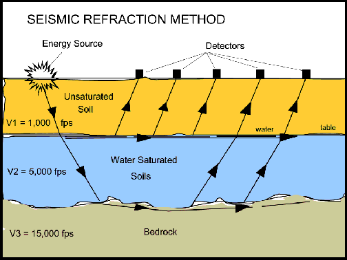 seismic_refraction500x374