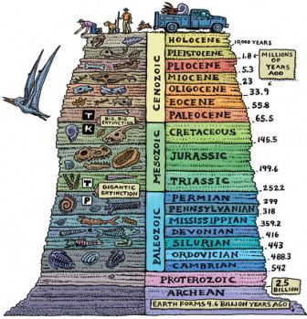 skala waktu geologi.jpg